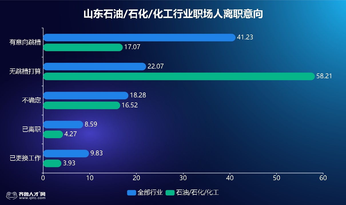 石化行业大数据,石化行业年收入排行