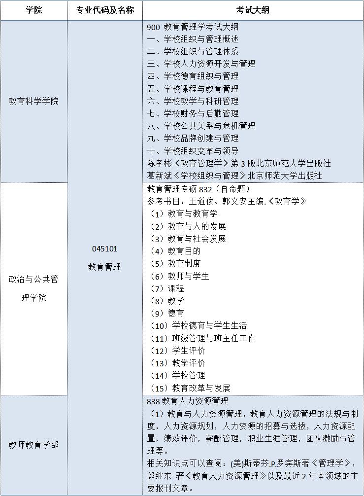聚创考研择校:华南师范大学教育管理专业相对冷门,可报考