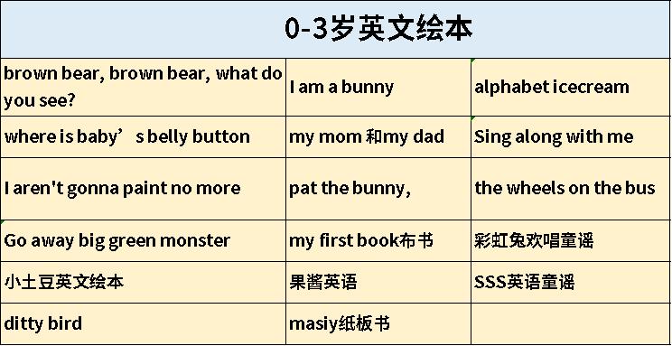 家有1-3岁宝宝的看过来,家有0-3岁萌娃的看过来