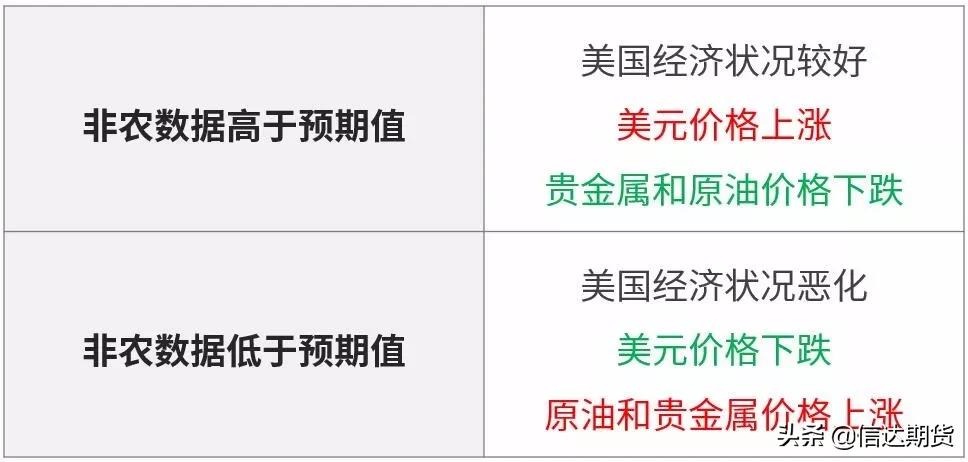 非农数据解读,最新非农数据报告