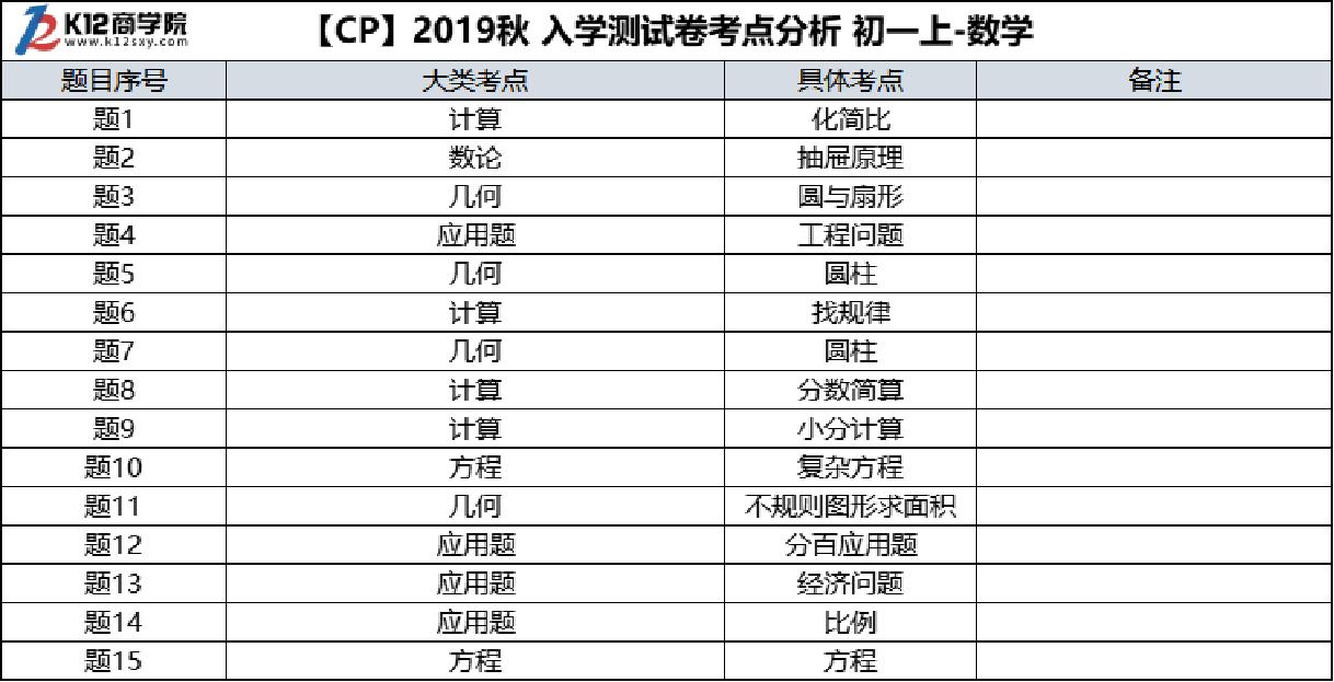 用好一个产品，让家长自己发现需求，主动找你学习