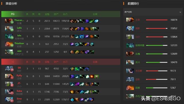 dota2ig夺冠比赛第三局视频,dota2ti2总决赛ig阵容