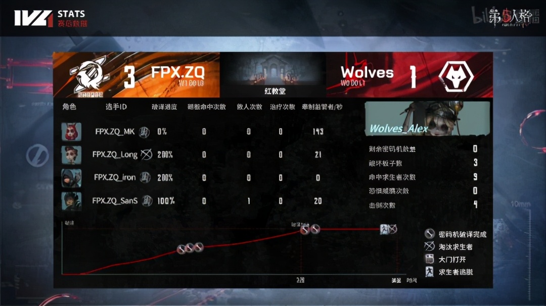 第五人格ivl前锋高燃混剪,第五人格ivl夏季赛gr队员