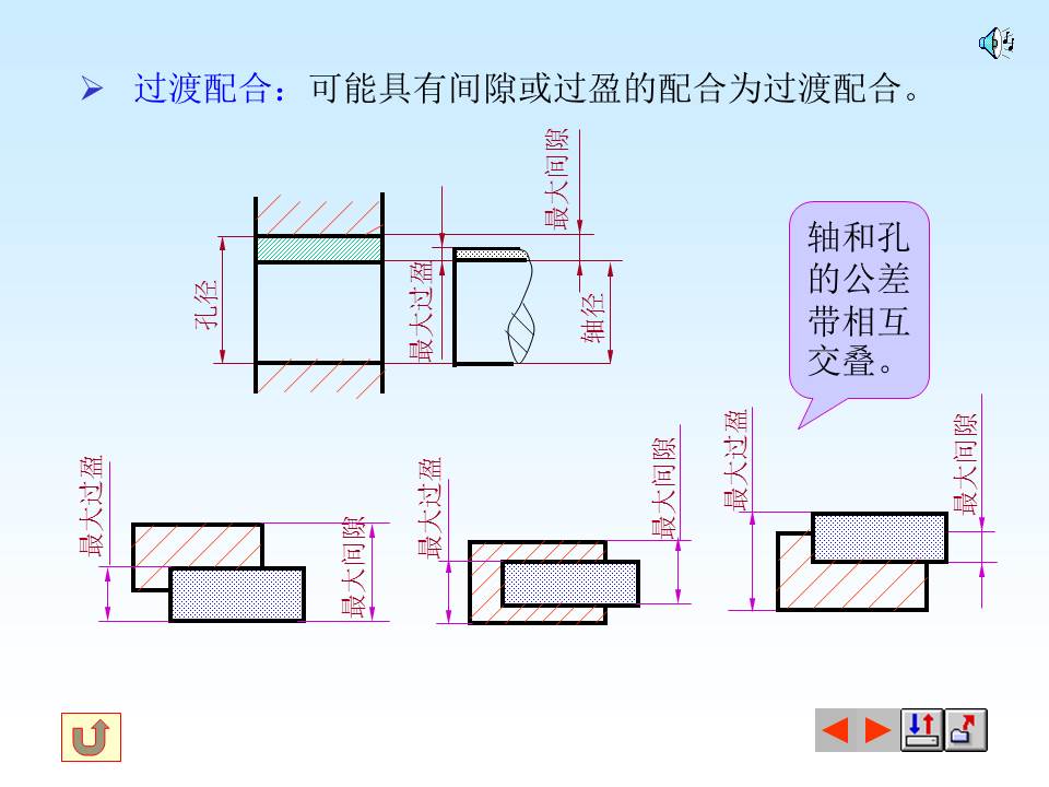 表面粗糙度符号的含义，掌握形位公差的标注与识读，值得保存