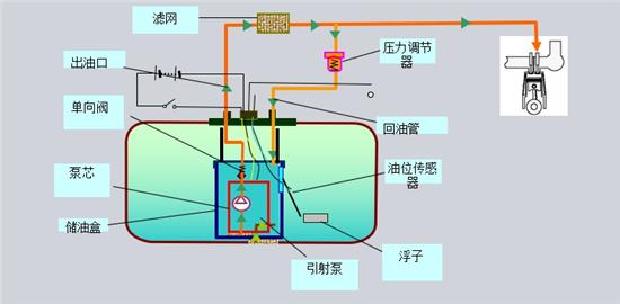 怠速发动机抖动的几种原因,发动机怠速时偶尔抖动是什么原因