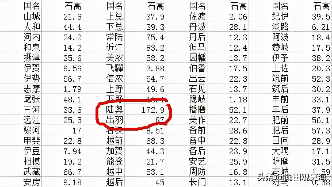 战国无双2伊达政宗,日本武士伊达政宗