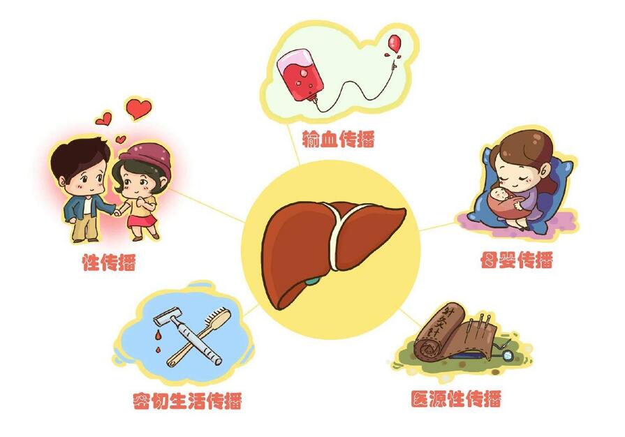 两对半145严重吗,两对半145阳性是什么