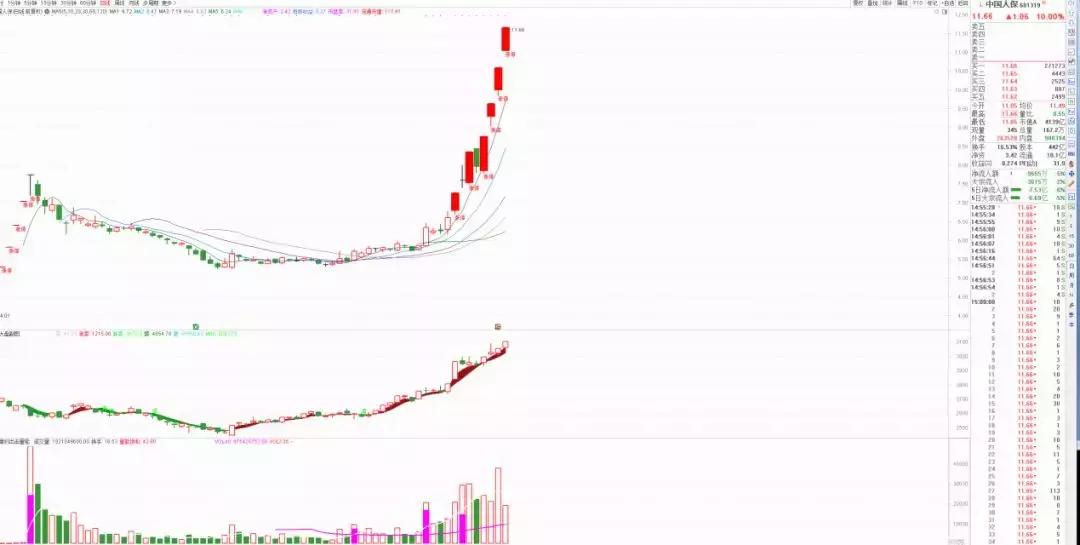 赵老哥最大龙虎榜买入,龙虎榜赵老哥全集