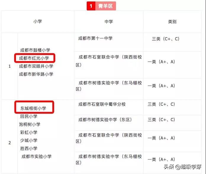 成都这些年消失的小学，看看里面有你的母校吗？