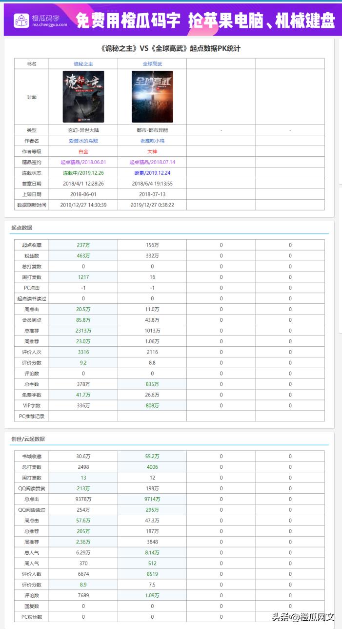 《全球高武》vs《诡秘之主》，既生瑜何生亮？