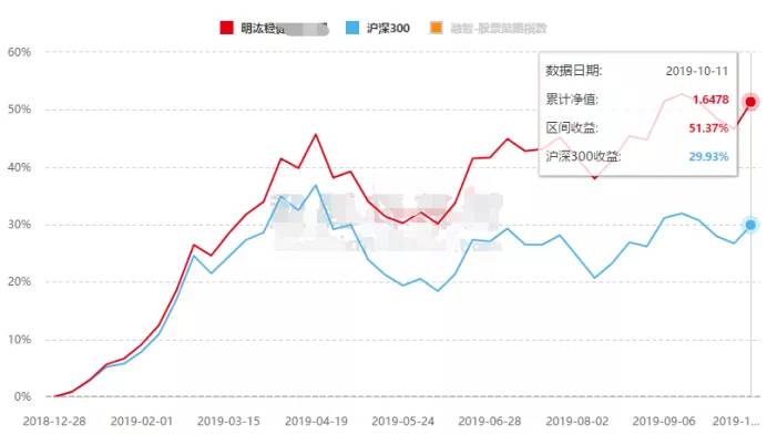 2018私募基金最高收益,今年收益最高的十大私募