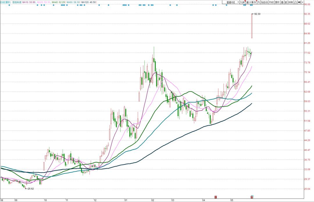 基本面与技术面完整版,基本面技术面资金面