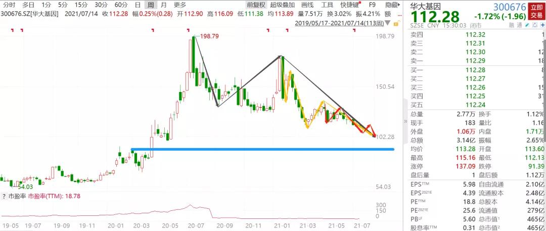 腾讯称“增持美团”系误读；茶颜悦色跨城代购跑腿费600元起
