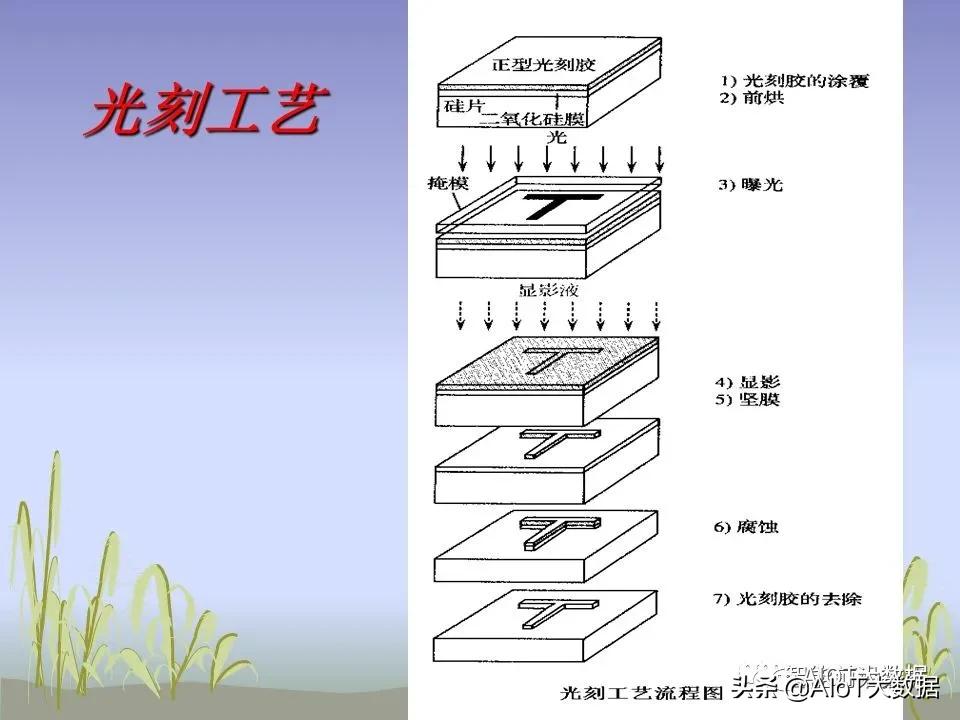 芯片ic设计,芯片设计和封装过程
