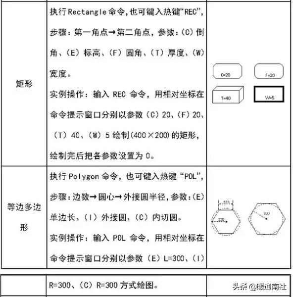 cad绘图教学视频全集免费,建筑工程cad绘图基础教程