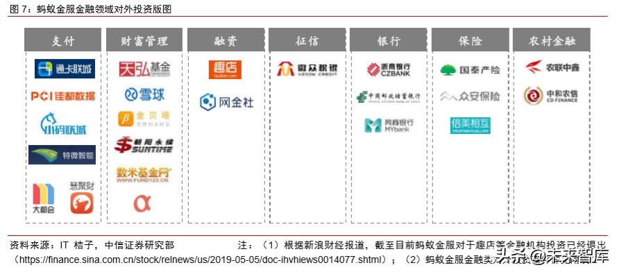 蚂蚁金服现状及前景全文,蚂蚁金服大数据分析
