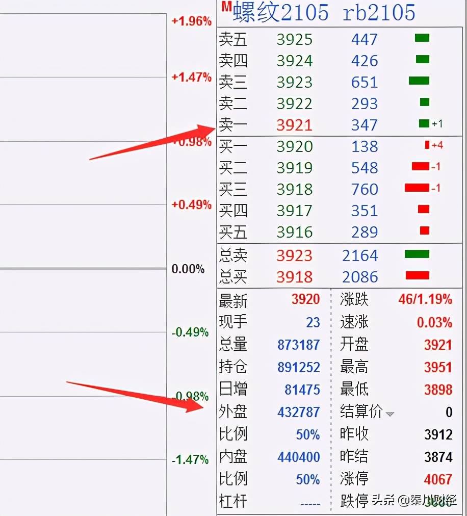 散户炒股看基本面信息有用吗,散户看清庄家操作