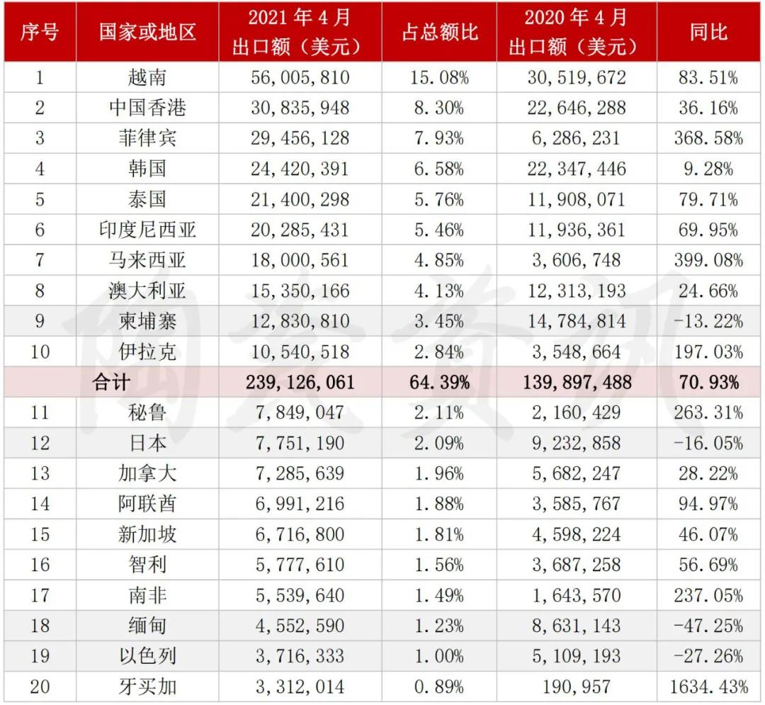 蒙娜丽莎、冠珠、萨米特、冠军、*牌鹰**、芒果…发布重要消息