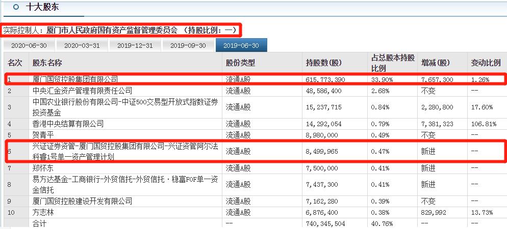600755厦门国贸盈利模式,600755厦门国贸东方财富股吧