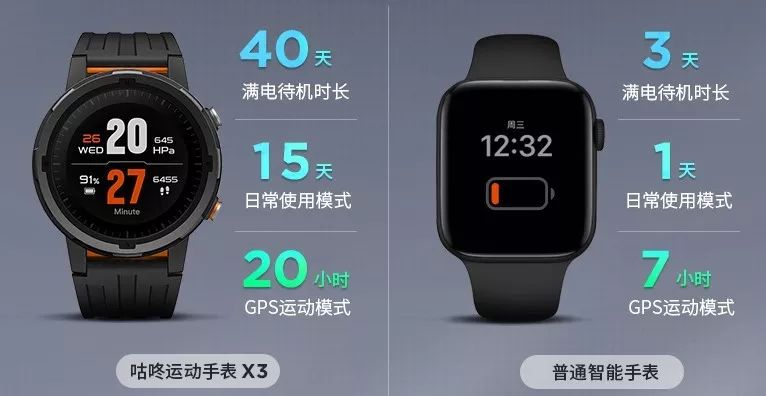 小米手表和applewatch对比,小米手表和applewatch应该如何选