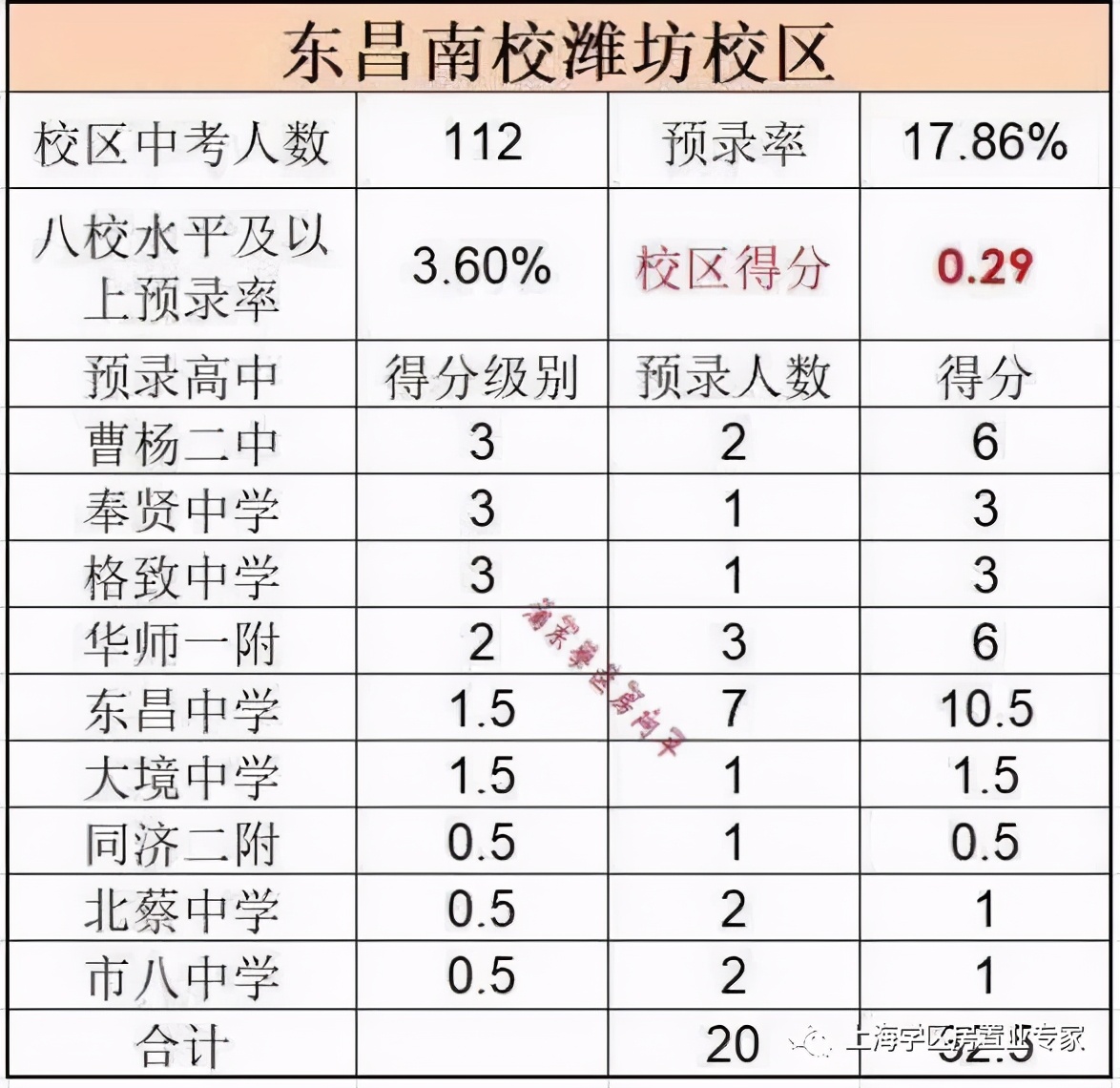 上海浦东小学初中双学区,上海浦东区学区排名前十