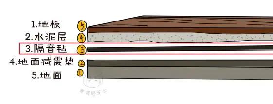 被楼上吵的有了心理病,楼上吵有什么办法隔音