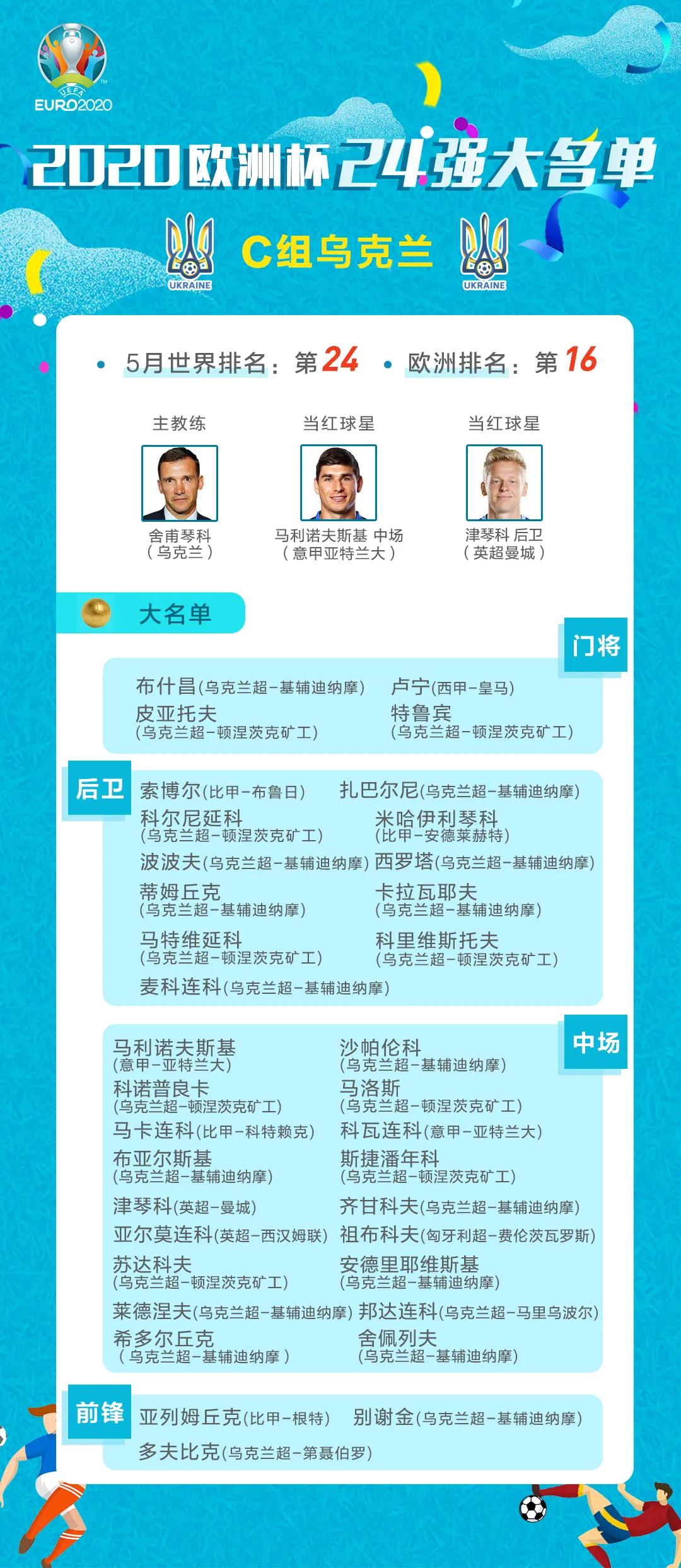 欧洲杯24强国家队名单,2021欧洲杯赛程时间表4强