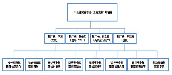 鏂瑰ぇ鐗归挗529鐖嗙偢浜嬫晠澶勭悊缁撴灉,鏂瑰ぇ鐗归挗529楂樼倝鐖嗙偢浜嬫晠璋冩煡鎶ュ憡