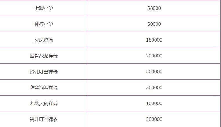 梦幻西游10000金币能卖多少人民币,梦幻西游10000金币可以卖多少钱