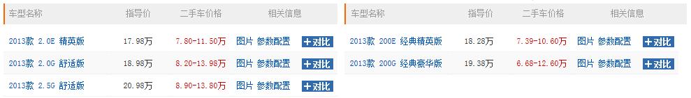 你觉得凯美瑞怎么样,丰田凯美瑞经典款二手