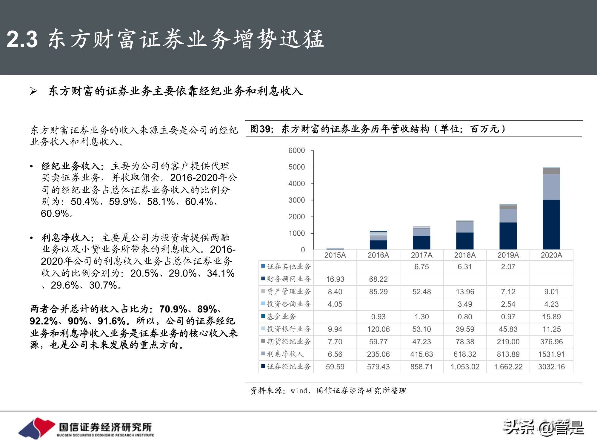 东方财富和同花顺深度对比,东方财富对比同花顺投资价值