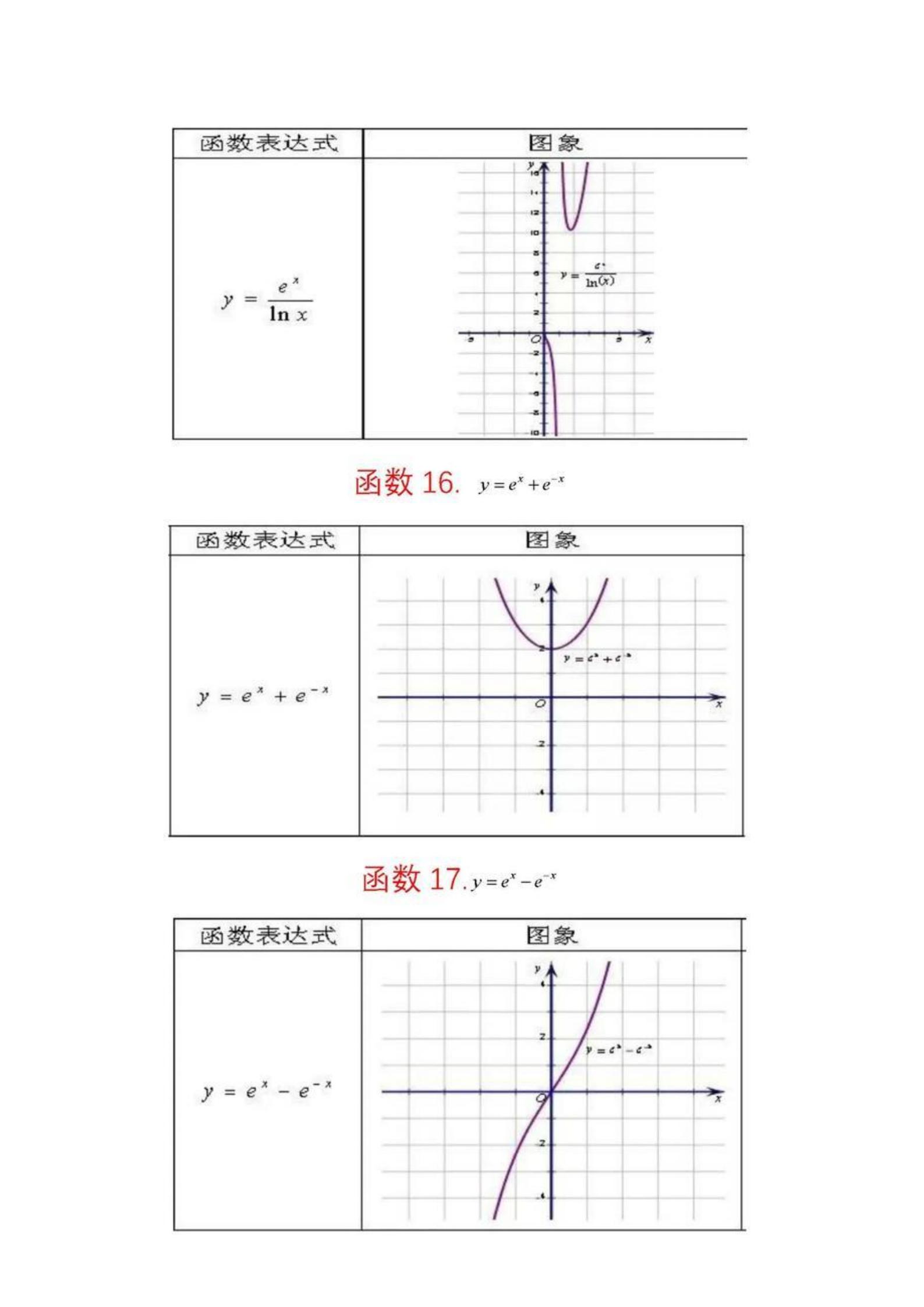 高中数学：必知的62个数学函数图像，学霸都悄悄收藏了