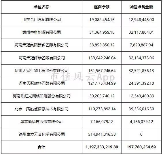 金洲慈航股票实情,金洲慈航亏损案例