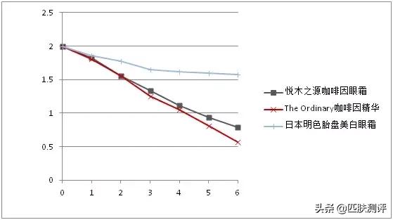 平价眼霜推荐抗皱去黑眼圈,祛眼袋和黑眼圈的平价眼霜