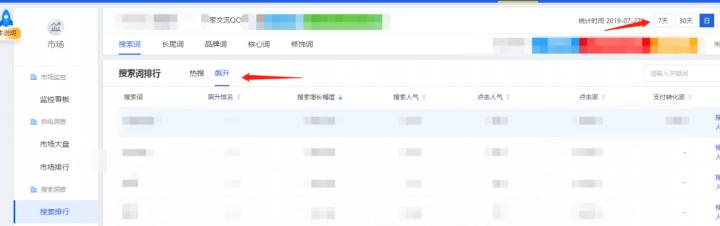 直通车标题优化技巧及注意事项,直通车快速选词引爆流量的方法