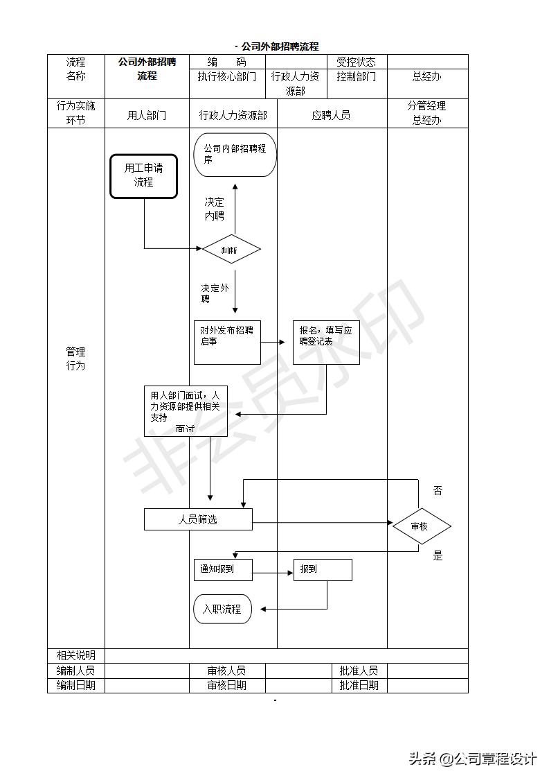 创业开公司的操作流程,开公司创业应该注意的事项