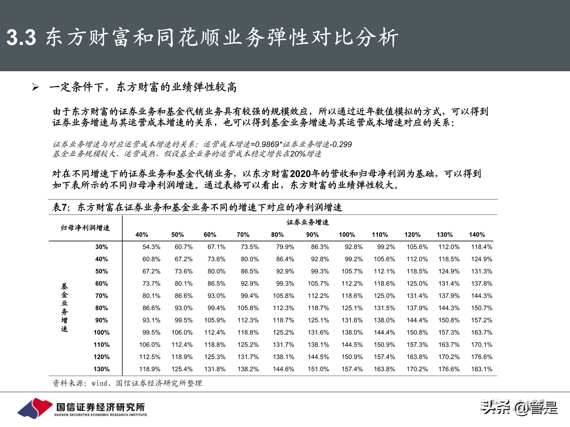 东方财富和同花顺深度对比,东方财富对比同花顺投资价值