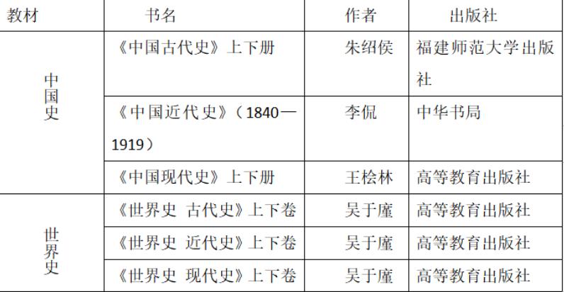 学科历史考研和历史学考研,喜欢历史学历史有什么用