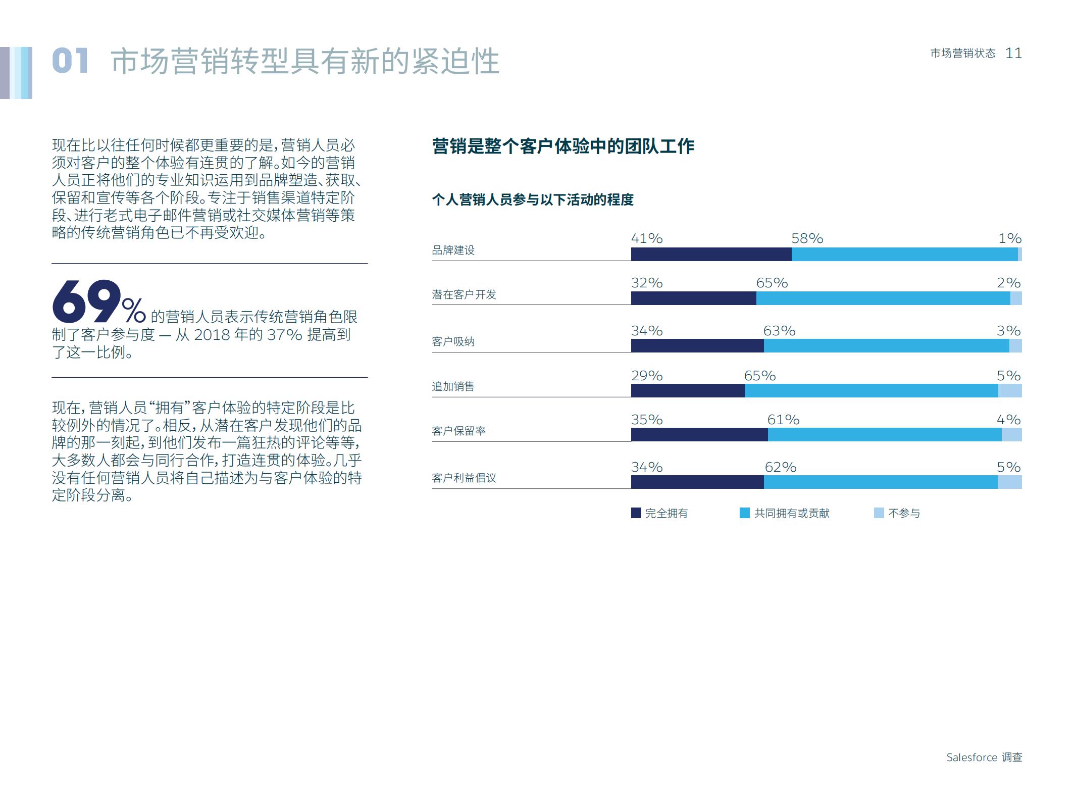 市场营销人数,如何通过市场洞察来做好营销