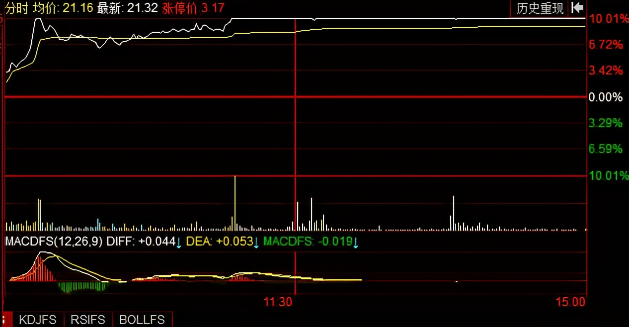 赵老哥实盘买卖点图,赵老哥的交易风格与方法