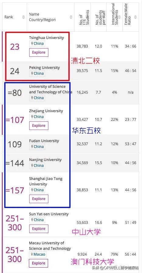 为什么要选择澳门科技大学,澳门科技大学真的值得读吗