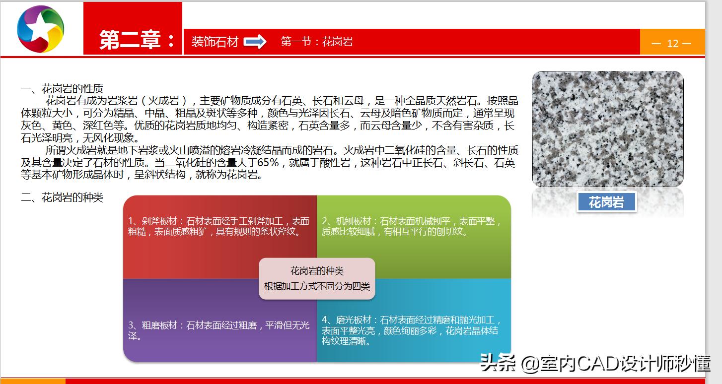 室内装修铝塑板工艺,室内装修施工全套资料一览表