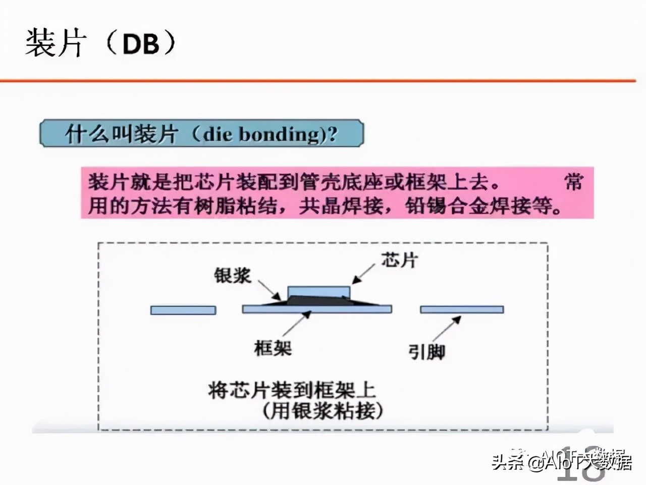 ic前沿技术,ic芯片量产工具