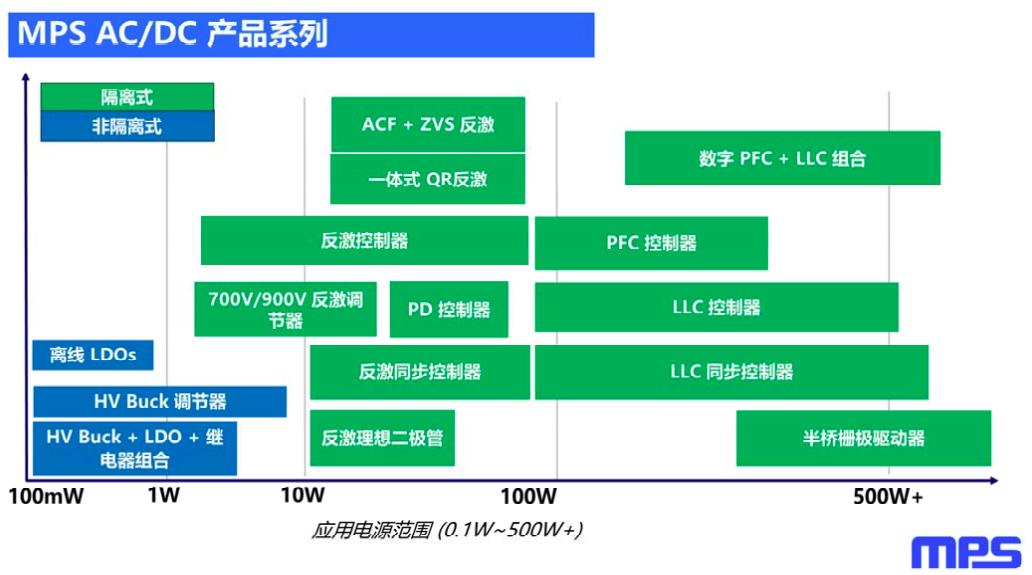 鏂板瀷鎷撴墤,mps鐢垫簮鏂规