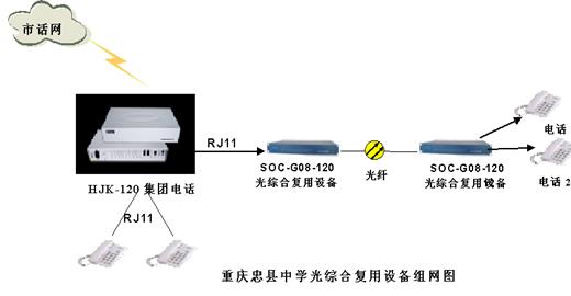 数字程控电话交换机如何设置,程控电话交换机基础知识