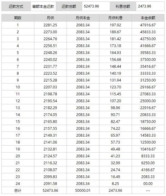 车贷免息免手续费是什么套路,贷款买车两年免息有什么套路