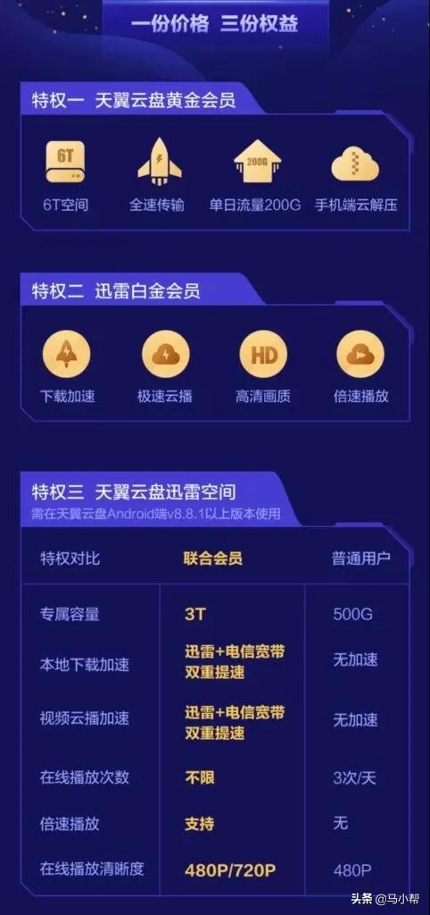 天翼网盘怎么上传速度最快,天翼网盘怎么提速