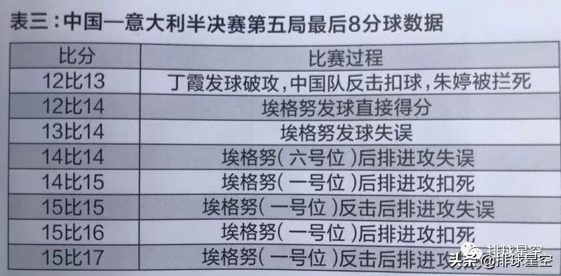 胡进扣球,胡进打排球