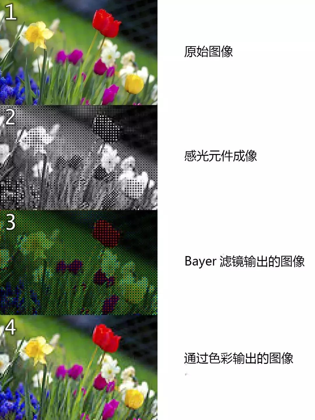 索尼imx586与imx362,三星1亿像素传感器和索尼766对比
