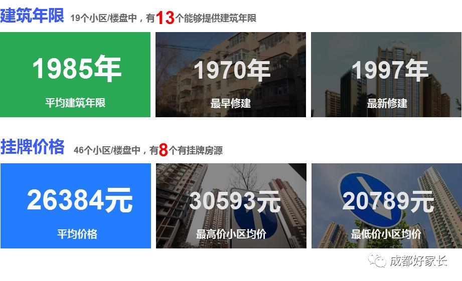 青羊区十大学区房,青羊区十大学位学区房